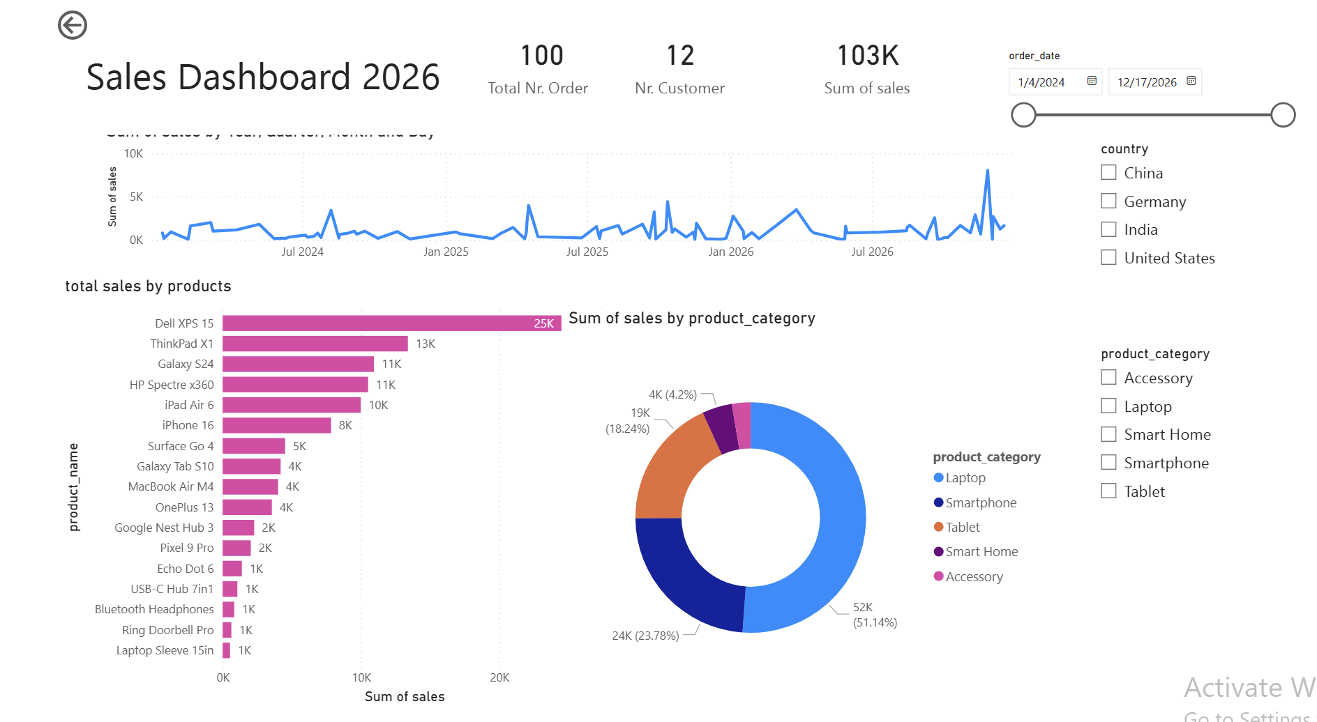 2026 Sales Dashboard